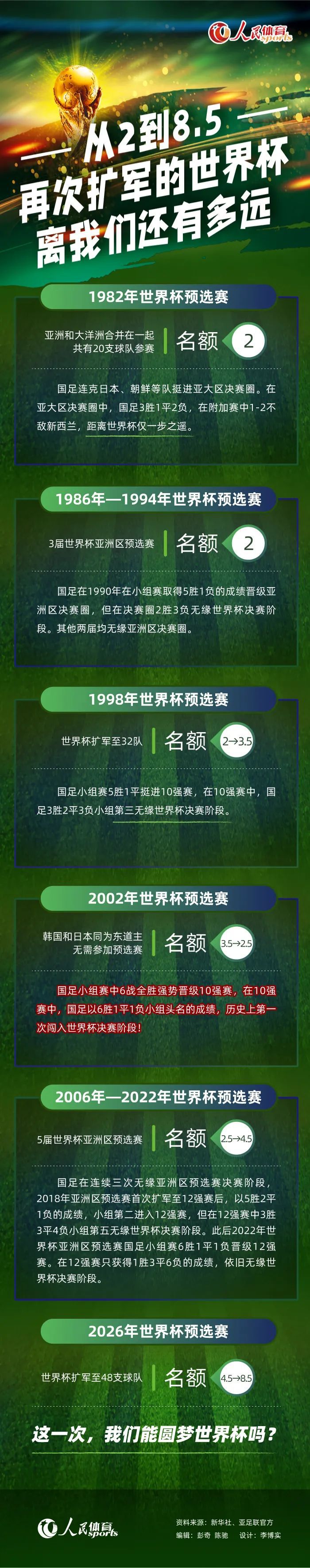 如今博洛尼亚球迷们已经开始梦想着能够获得欧战乃至欧冠的参赛资格。